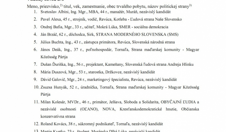 Aktuality / Kandidáti do volieb BBSK